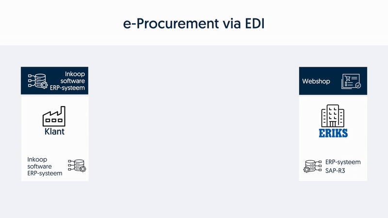 EDI process